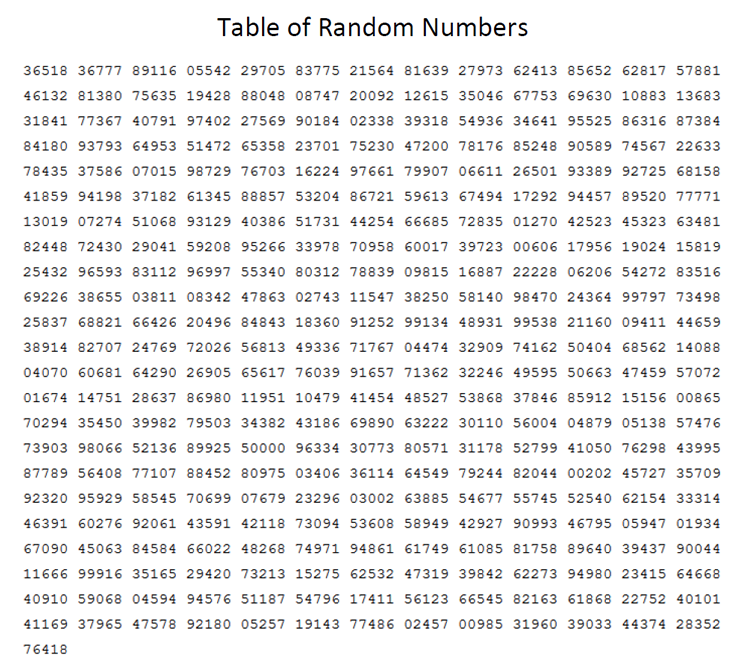 random table